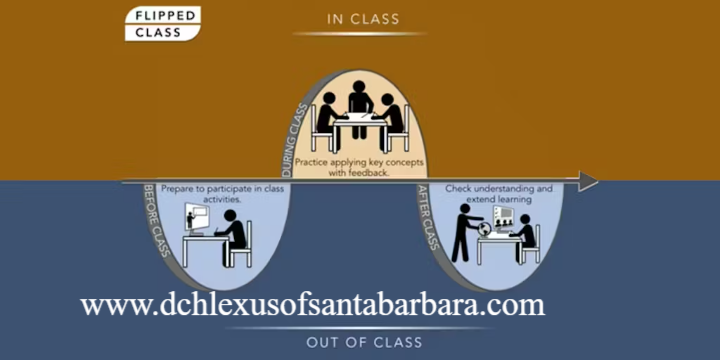 Mengenal Metode Belajar Flipped Classroom